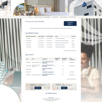 Fidélité, data, personnalisation : Akena passe à la vitesse supérieure avec Experience CRM